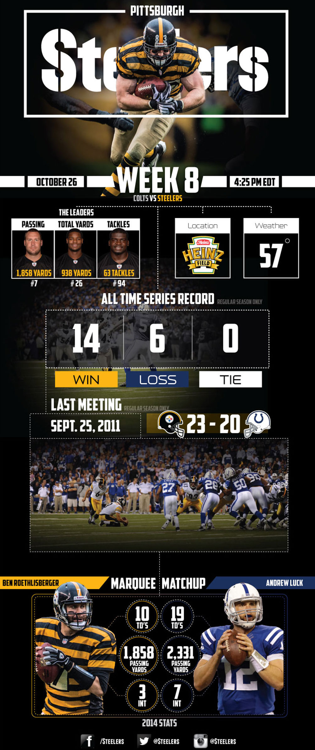 Steelers-Info-graphics